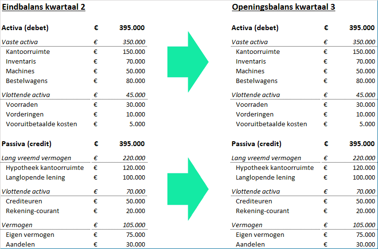 Boekingsperiode sluiten